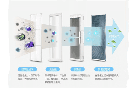 格力空气净化器怎么清洗 格力空气净化器如何清洗
