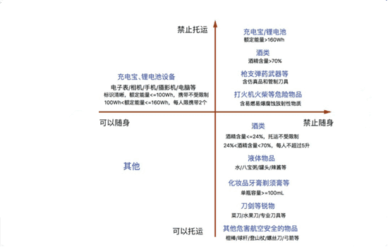 驱蚊喷雾可以带上飞机吗 驱蚊水可以带上飞机吗