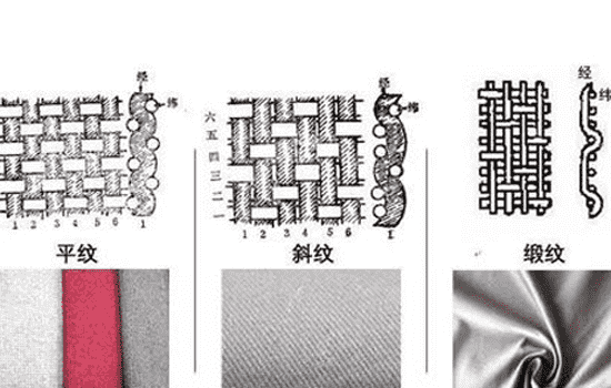 纯棉四件套怎么选 全棉四件套怎么分辨