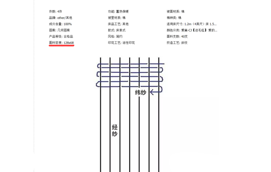 纯棉四件套怎么选 全棉四件套怎么分辨