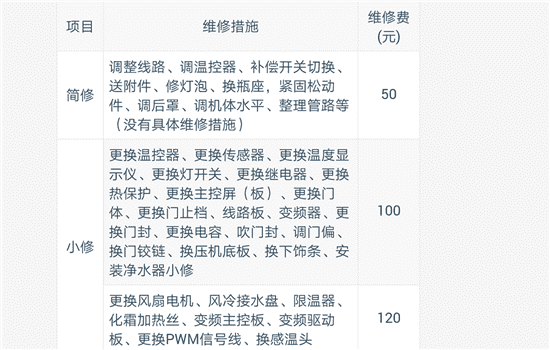 海信冰箱维修要多少钱 海信冰箱收费标准