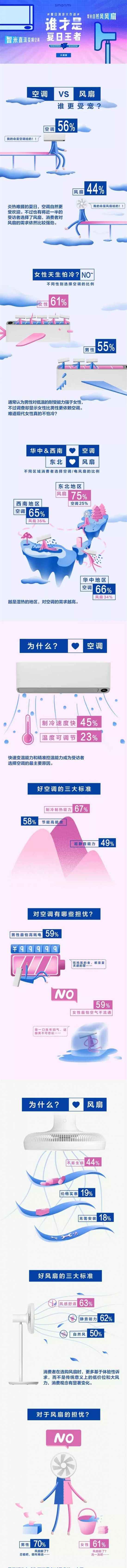 夏天用风扇好还是空调好 夏天开空调好还是风扇