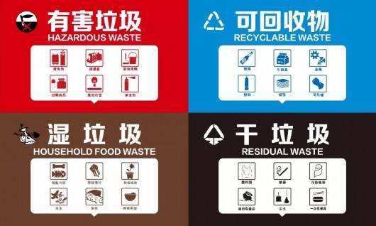 垃圾分类是针对全国还是上海 实施垃圾分类是上海还是全国