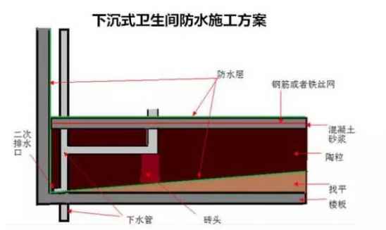 什么是下沉式卫生间？它的利弊你都知道吗