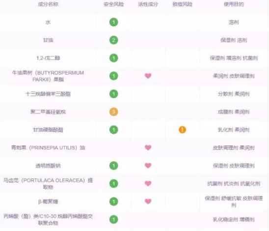 薇诺娜特护霜几天见效 薇诺娜特护霜多久能好
