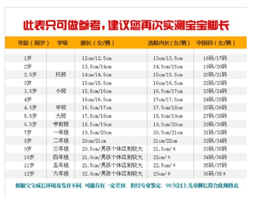 22码鞋子内长多少 童鞋22码鞋子内长多少厘米
