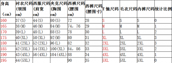 2xl是多大尺码上衣 2xl是175还是180