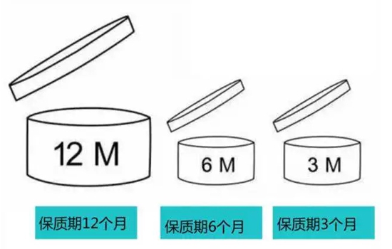 护肤品还剩多久算临期 护肤品打开了多久就不能用了