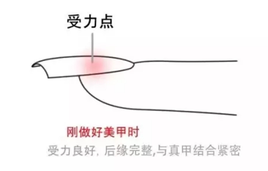 光疗胶在什么时候用