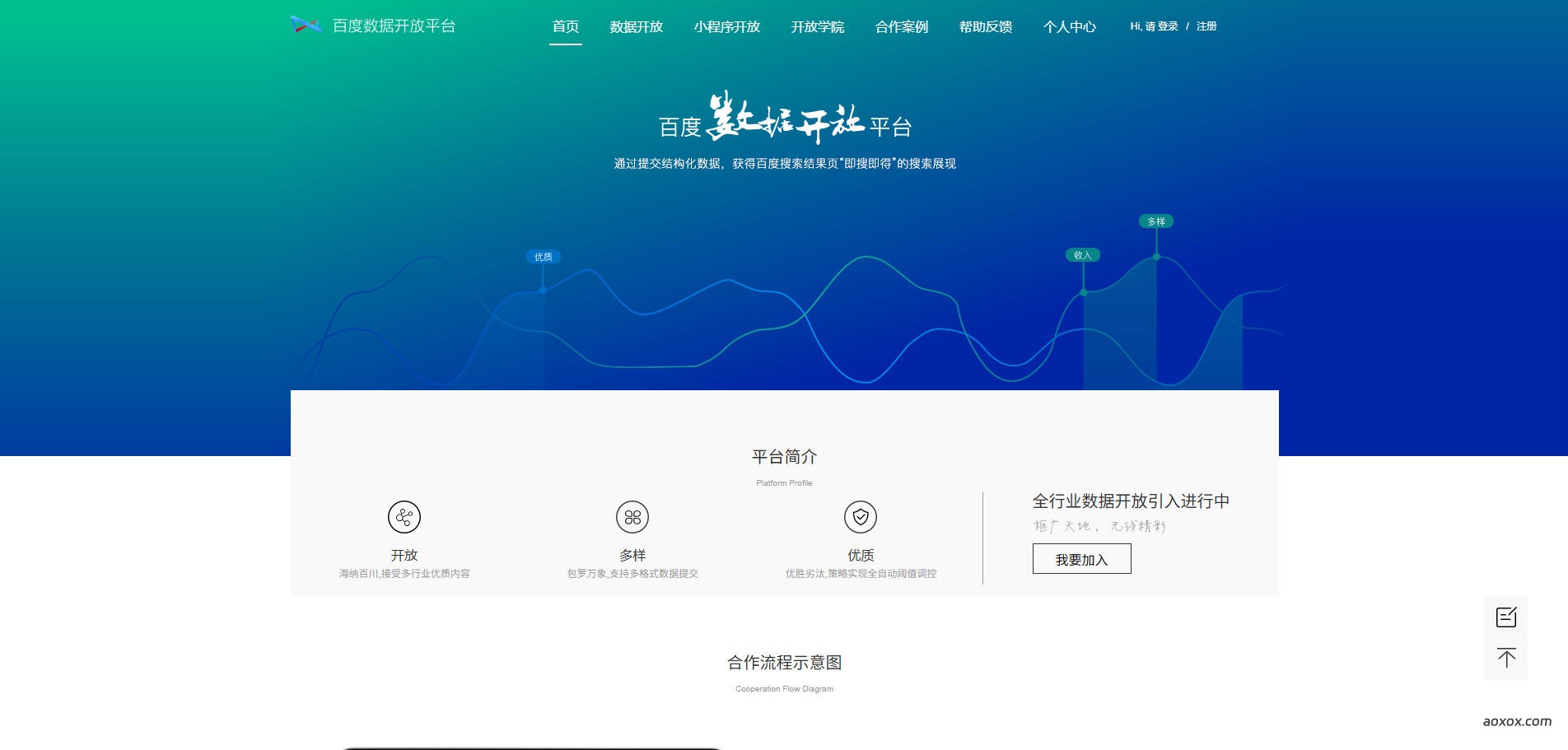 百度数据开放平台官网首页截图