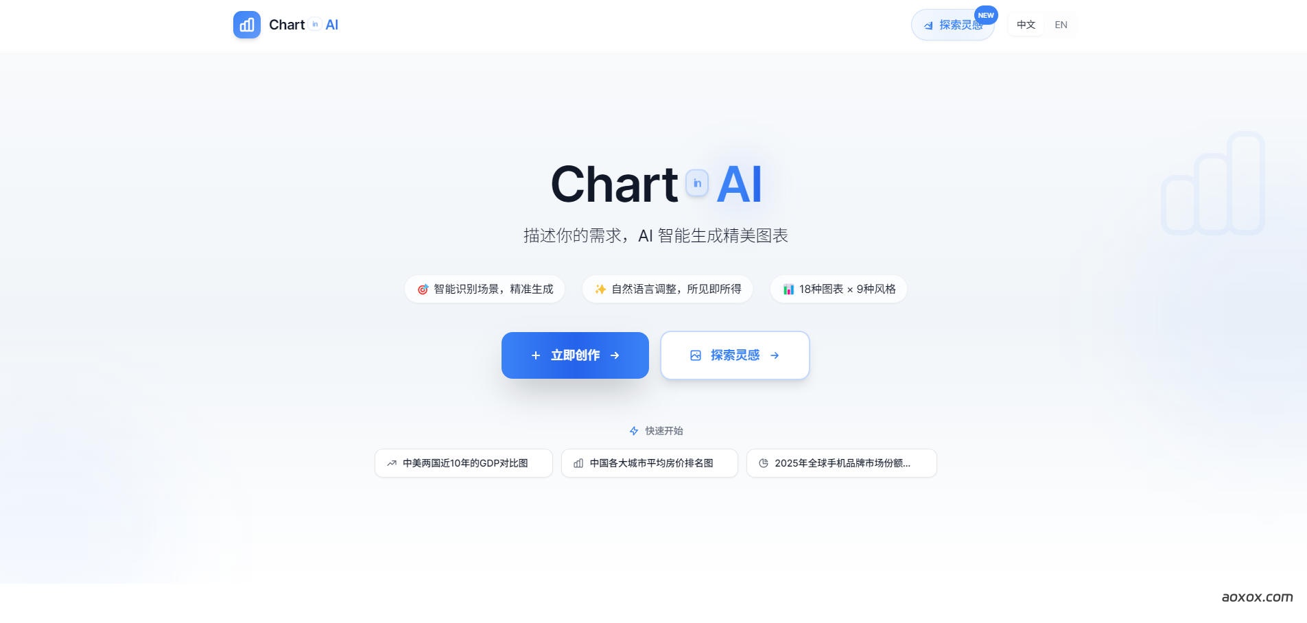 ChartinAI官网首页截图
