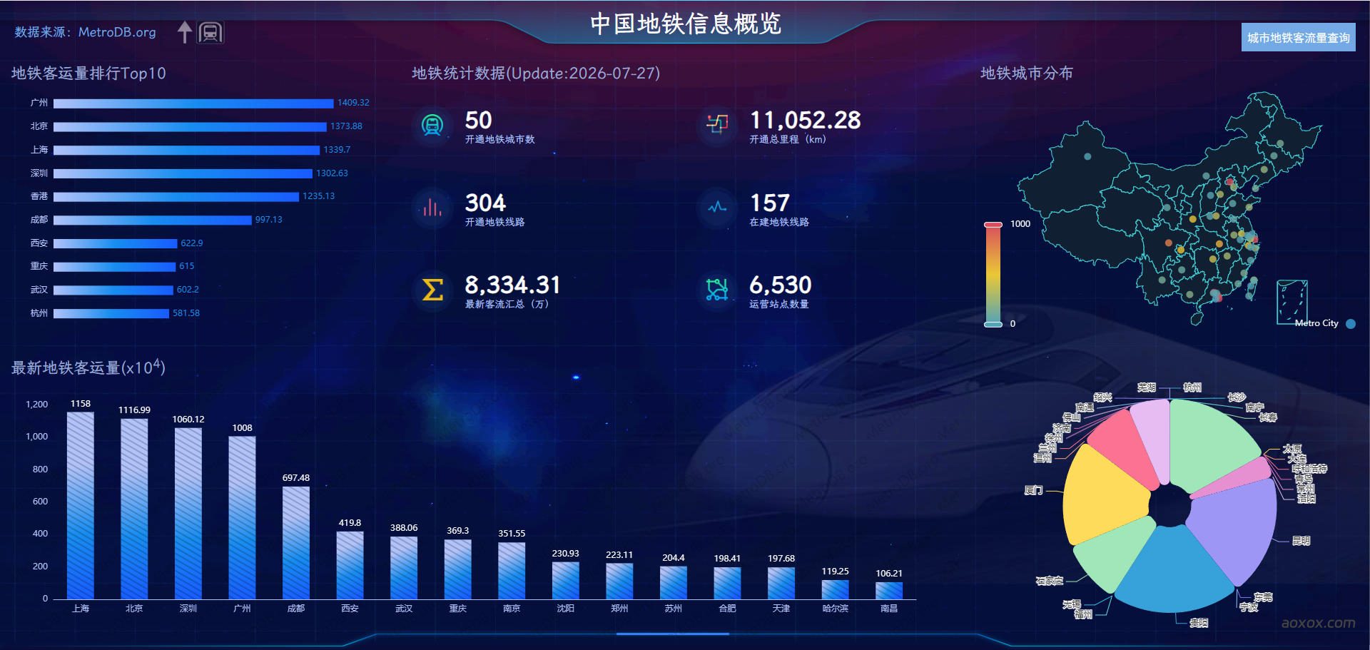 MetroDB官网首页截图